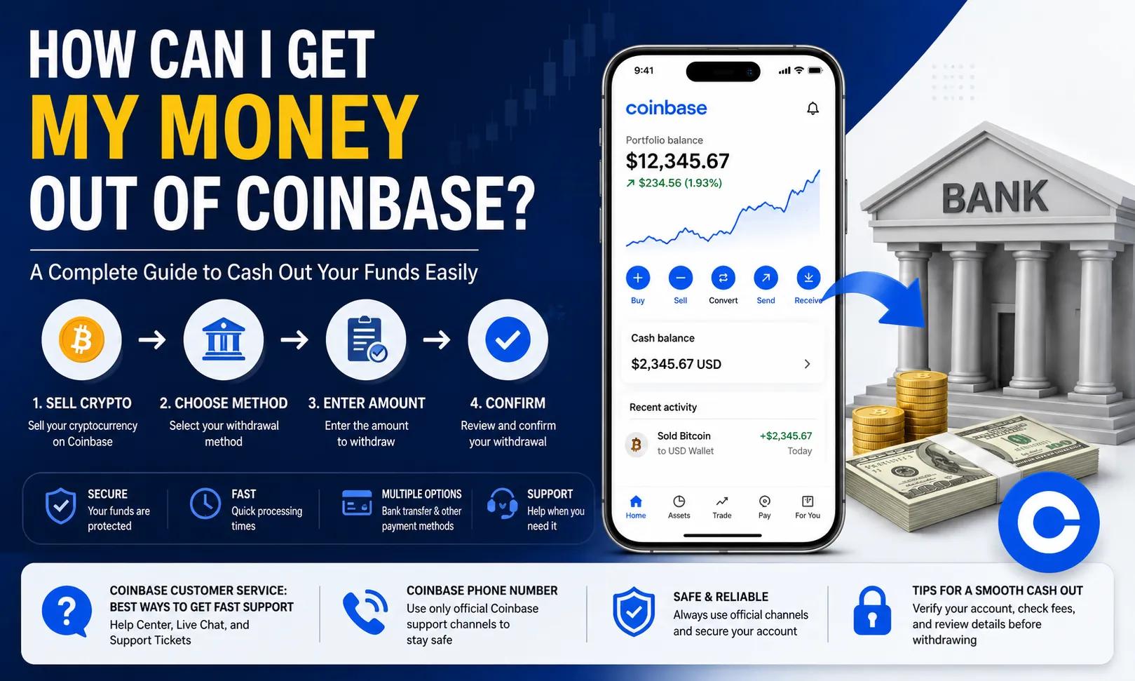 If you have bought Bitcoin, Ethereum, US